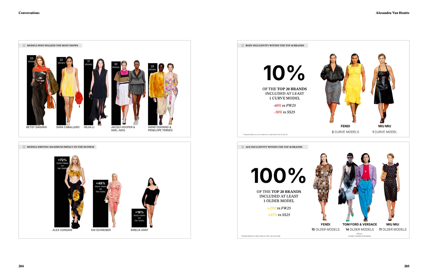 System Collections No. 2